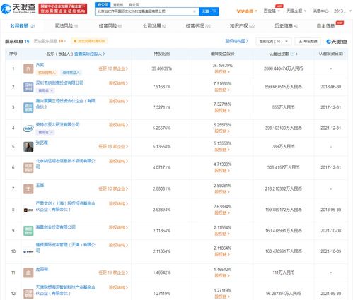 小米入股张艺谋等创办的VR公司 注册资本增至约7574.61万人民币