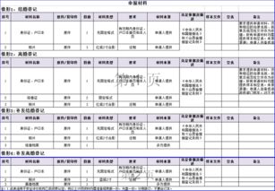 结婚登记办事指南