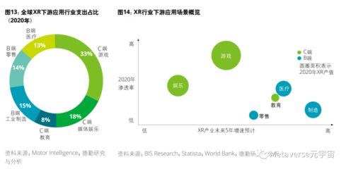 全球XR产业洞察|元宇宙:放飞想象,握紧现实