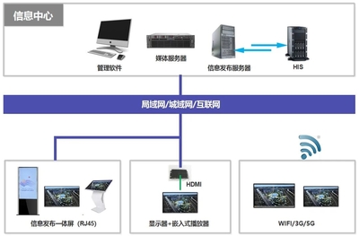 快鱼电子多媒体信息发布系统成功应用于杭州电竞中心