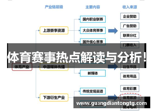 体育赛事热点解读与分析！